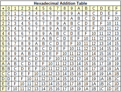 Hex Addition Calculator